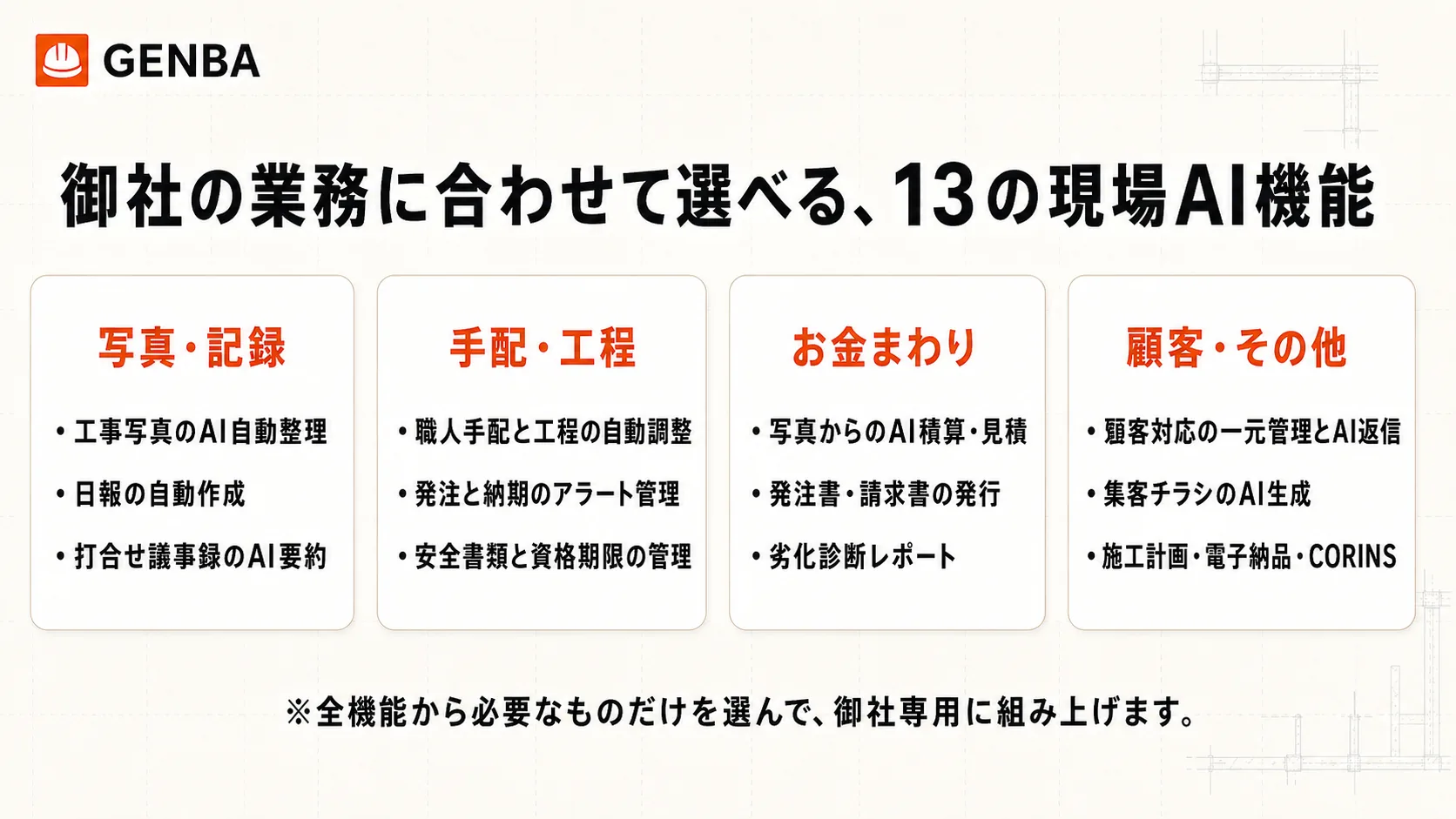 御社の業務に合わせて選べる、13の現場AI機能