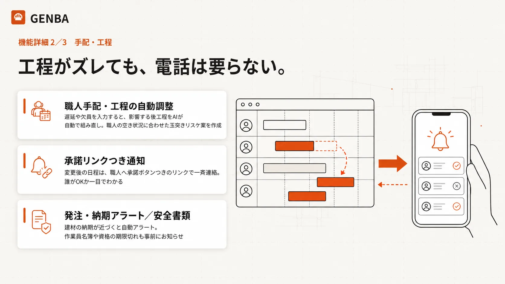 手配・工程｜工程がズレても電話は要らない