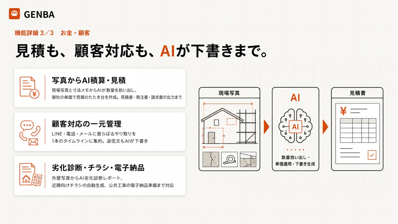 お金・顧客｜見積も顧客対応もAIが下書きまで